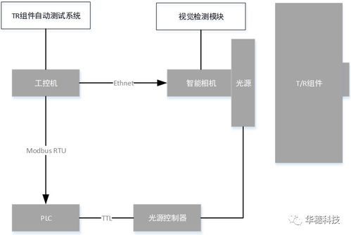 華穗科技TR組件自動測試設備 滿足多型號產品的高效測試需求